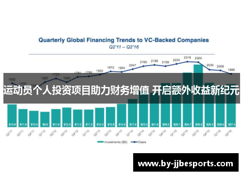 运动员个人投资项目助力财务增值 开启额外收益新纪元