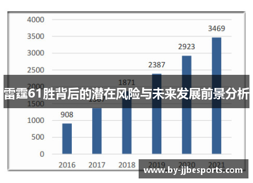 雷霆61胜背后的潜在风险与未来发展前景分析