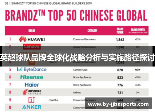 英超球队品牌全球化战略分析与实施路径探讨 英超球队品牌全球化战略分析与实施路径探讨