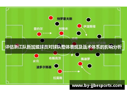 评估浙江队新加盟球员对球队整体表现及战术体系的影响分析