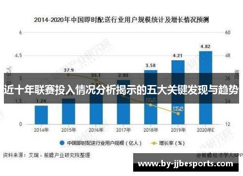 近十年联赛投入情况分析揭示的五大关键发现与趋势 近十年联赛投入情况分析揭示的五大关键发现与趋势