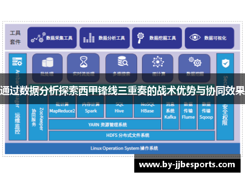 通过数据分析探索西甲锋线三重奏的战术优势与协同效果