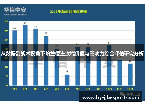 从数据到战术视角下哈兰德进攻端价值与影响力综合评估研究分析