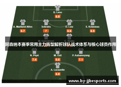 阿森纳本赛季常用主力阵型解析球队战术体系与核心球员作用 阿森纳本赛季常用主力阵型解析球队战术体系与核心球员作用