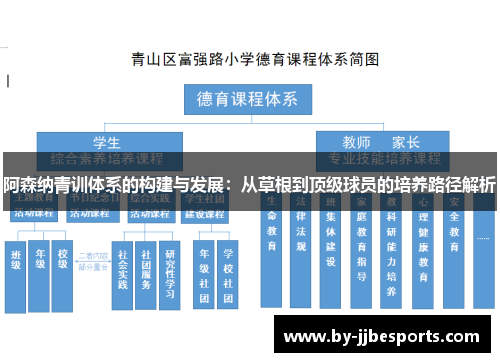 阿森纳青训体系的构建与发展:从草根到顶级球员的培养路径解析 阿森纳青训体系的构建与发展:从草根到顶级球员的培养路径解析