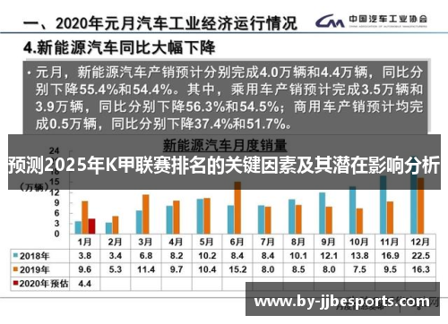 预测2025年K甲联赛排名的关键因素及其潜在影响分析